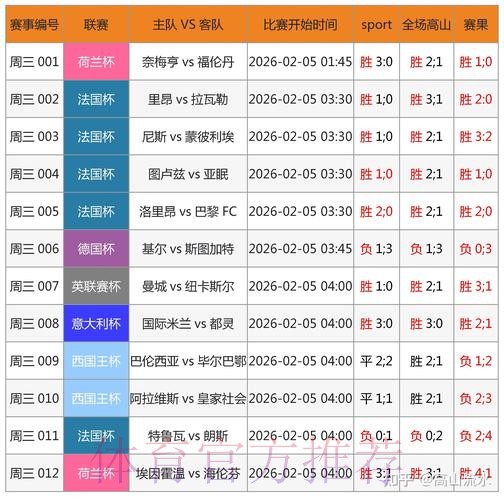 世界杯比分实时追踪应用
